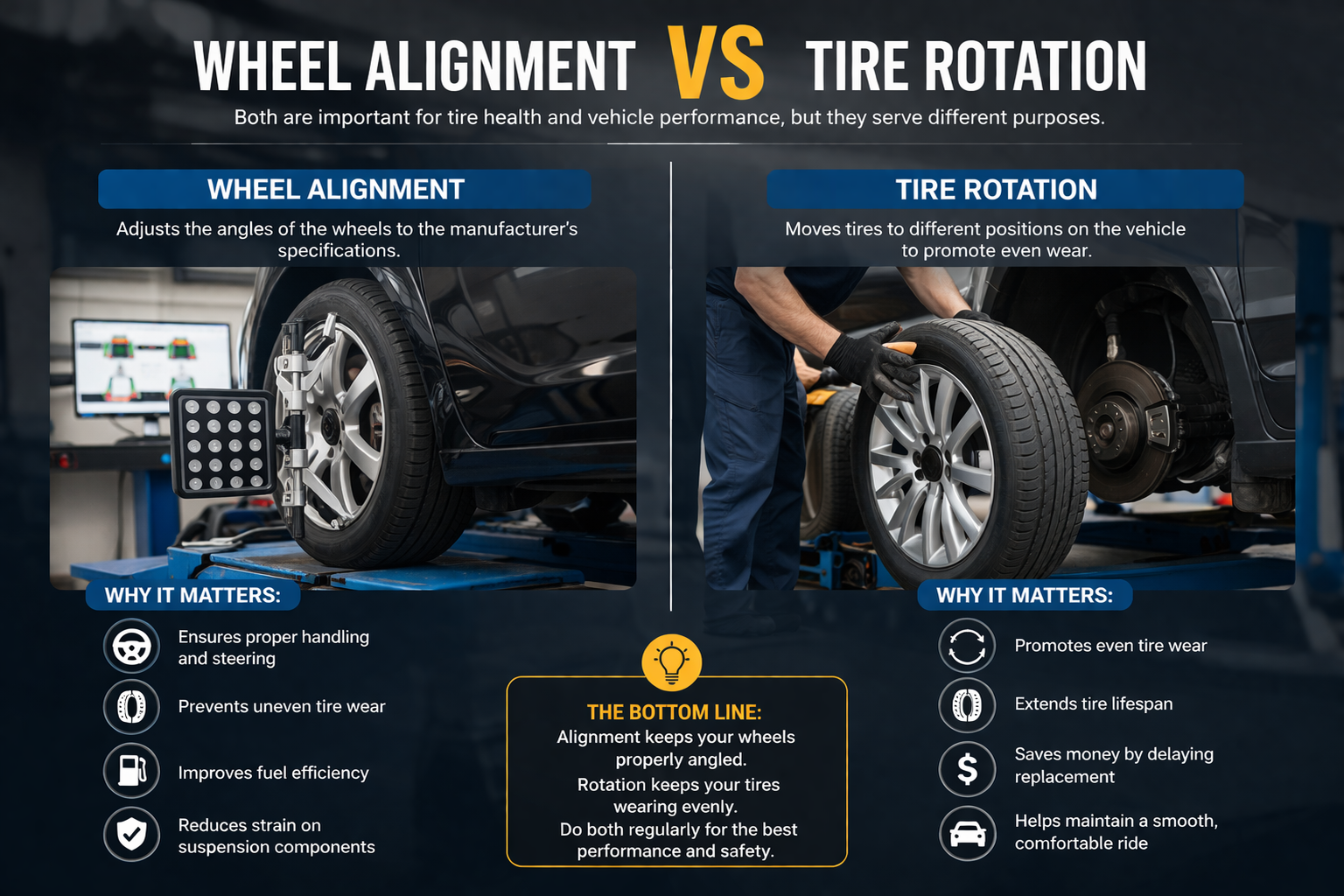 infographic comparing tire rotations and wheel alignments