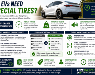 ev car tires infographic