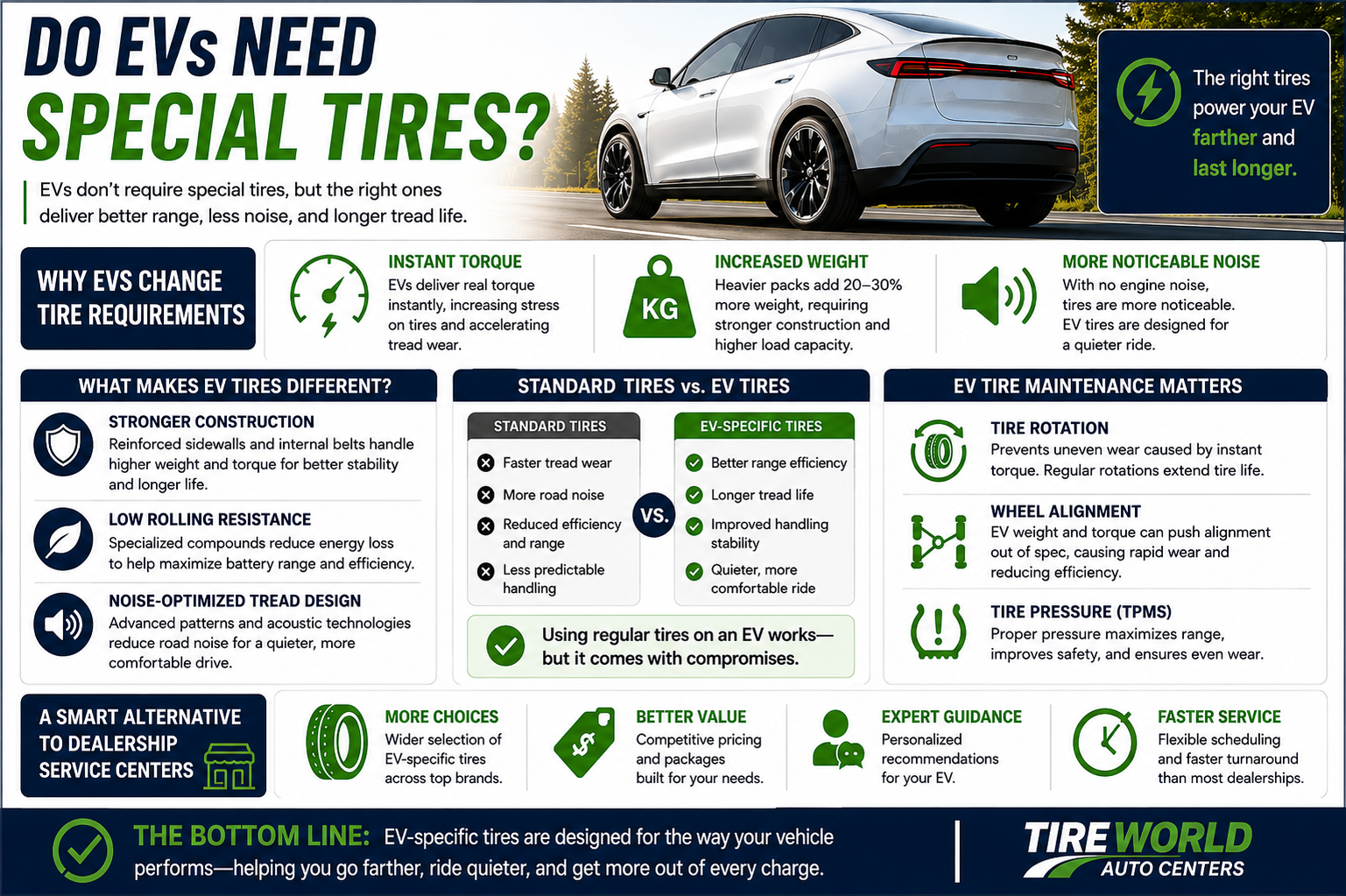 ev car tires infographic