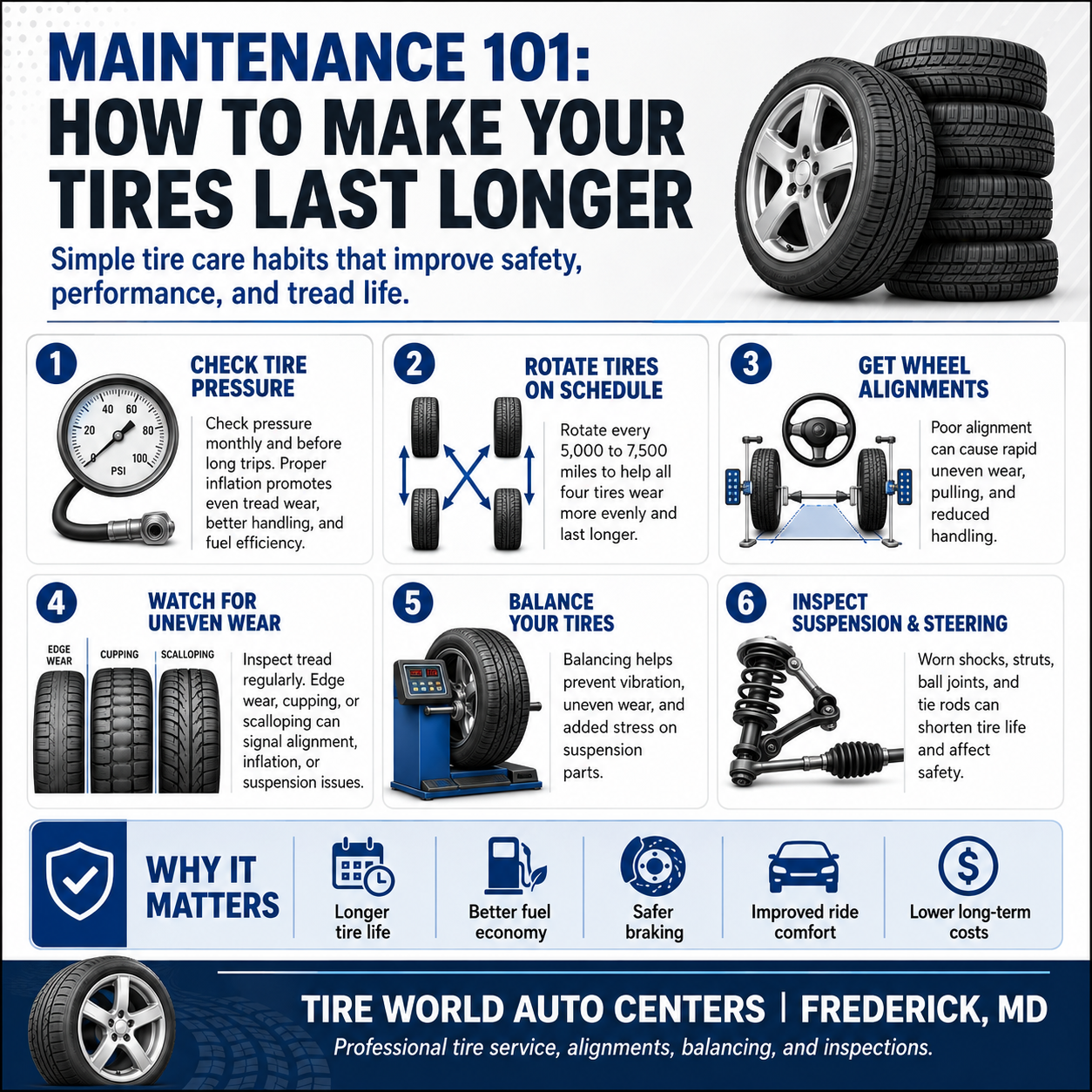 tire maintenance info graphic