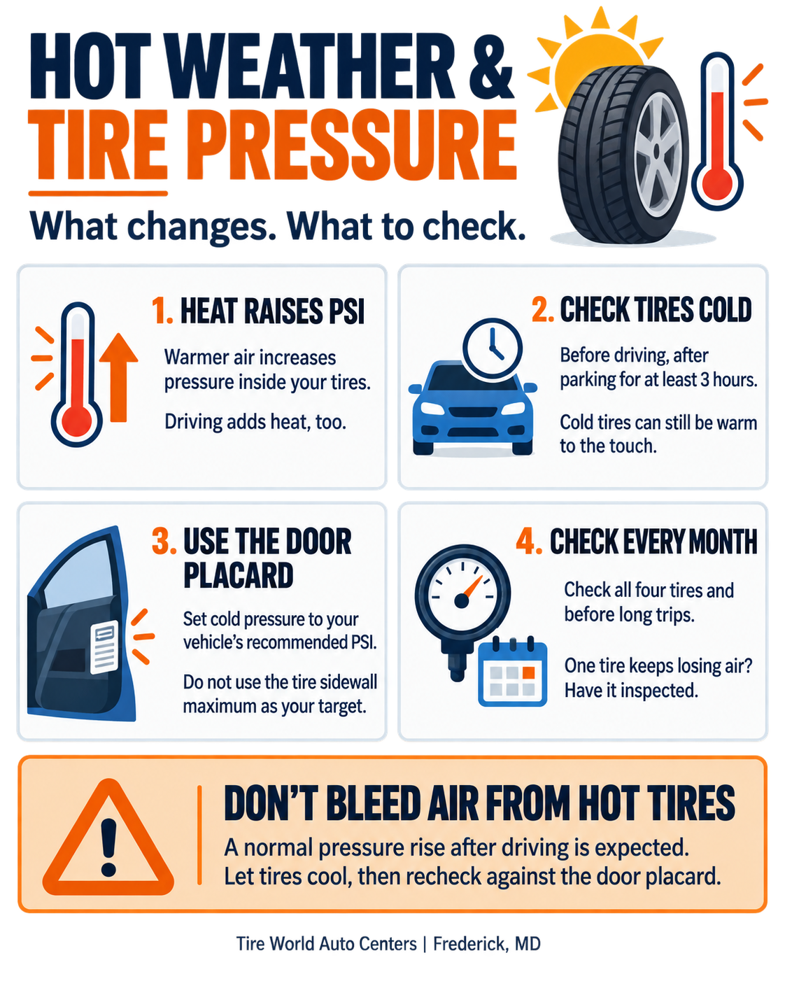 temperature and tire pressure infographic